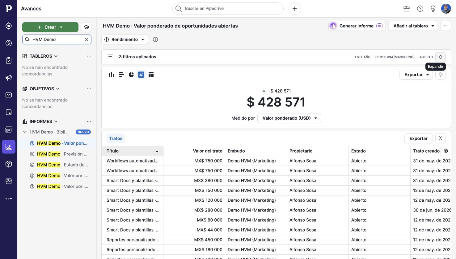 Indicador de valor ponderado. Pipedrive en una cuenta de demostración.